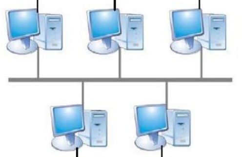 計算機網絡基礎 構建現代數字世界的橋梁